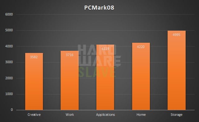 Gigabyte-Z97M-DS3H-PC-Mark-Graph