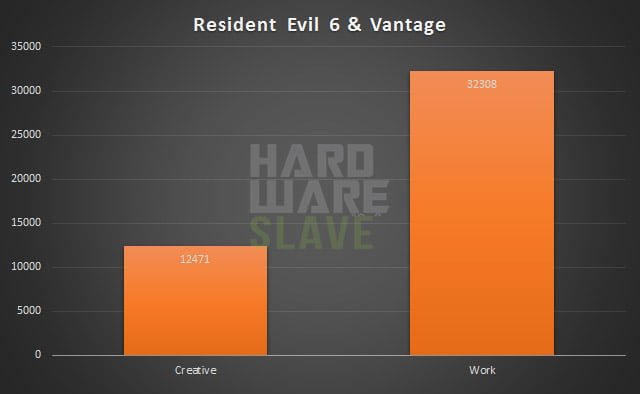 Gigabyte-Z97M-DS3H-RE6&Van-Graph