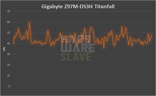 Gigabyte-Z97M-DS3H-TF-Graph