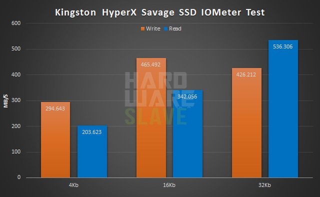 Kingston-HyperX-Savage-SSD-480Gb-IOMETER