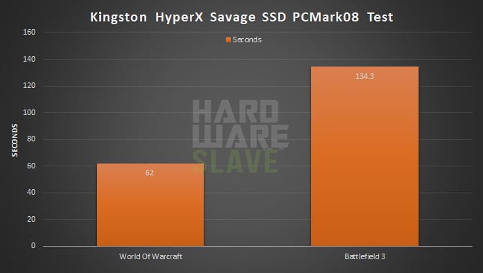 Kingston-HyperX-Savage-SSD-480Gb-PCMARK-GAME