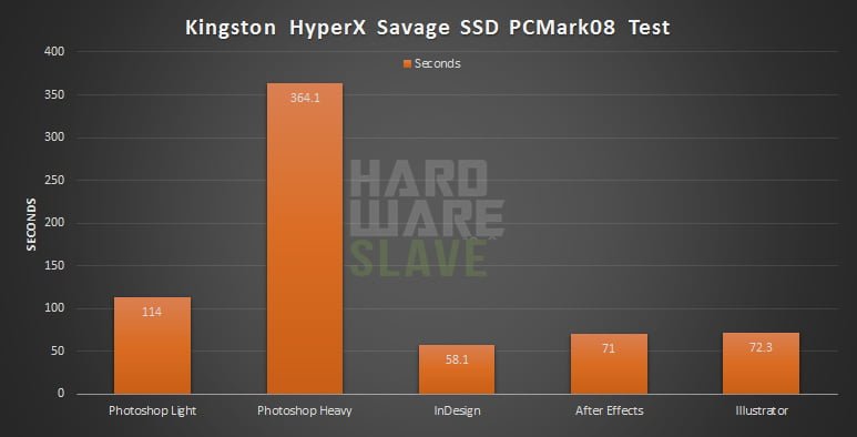 Kingston-HyperX-Savage-SSD-480Gb-PCMARK-adobe