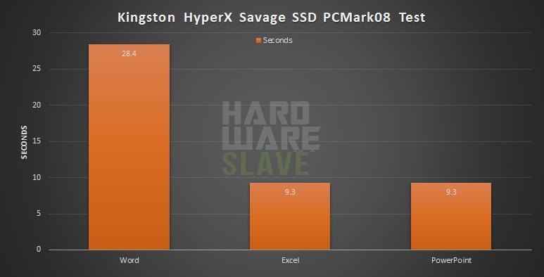 Kingston-HyperX-Savage-SSD-480Gb-PCMARKMS