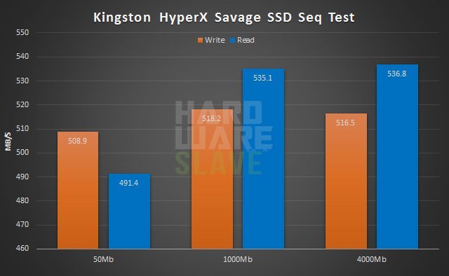 Kingston-HyperX-Savage-SSD-480Gb