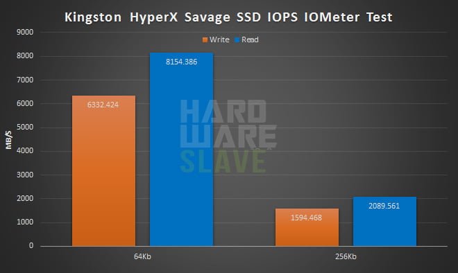 Kingston-HyperX-Savage-SSD-IOPS-IOMeter2