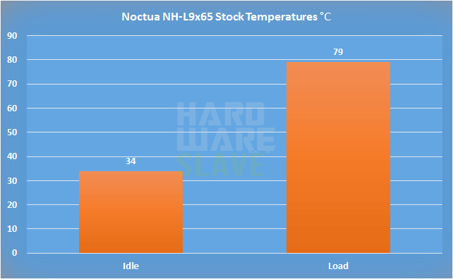 StockTemps