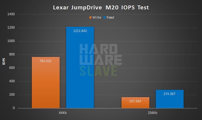 Lexar-JumpDrive-M20-IOPS-2