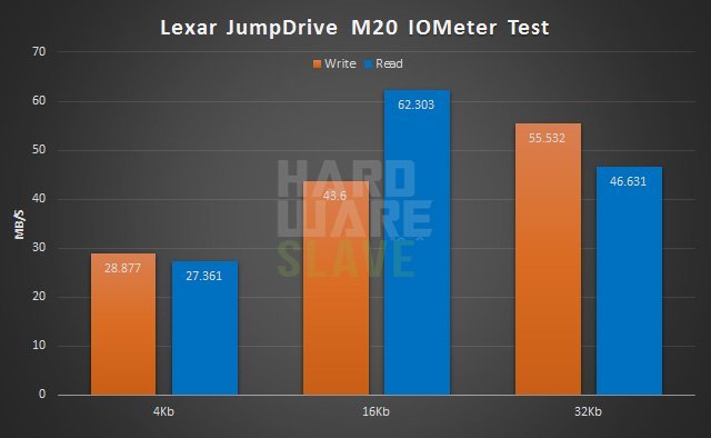 Lexar-JumpDrive-M20-IOPS-MB1