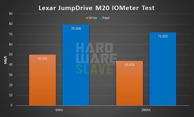 Lexar-JumpDrive-M20-IOPS-MB2