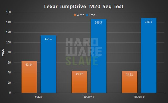 Lexar-JumpDrive-M20Crystal