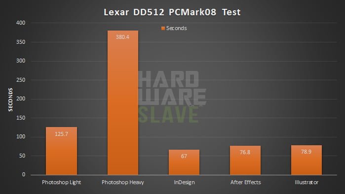 Lexar-Professional-Workflow-DD512-ADB-PCMARKTest