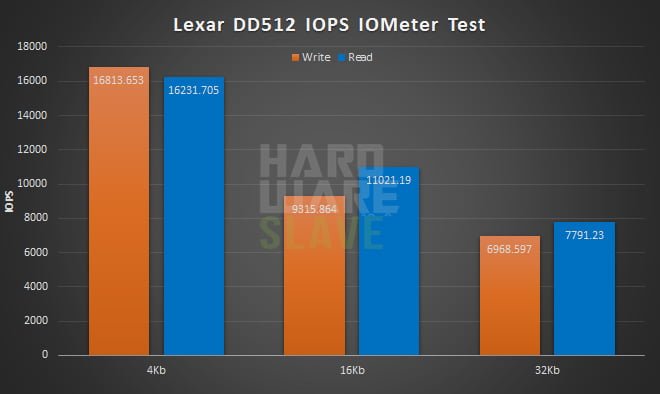 Lexar-Professional-Workflow-DD512-IOPsTest-1