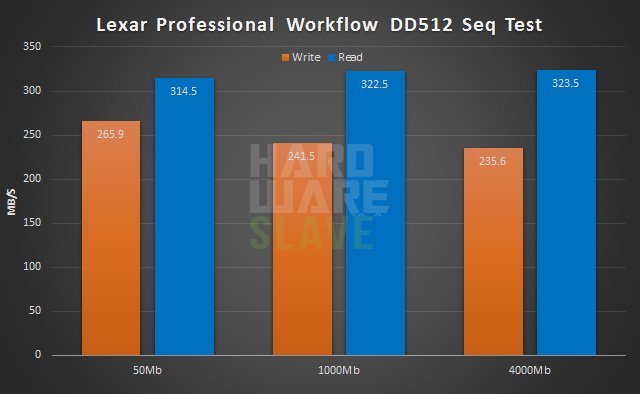 Lexar-Professional-Workflow-DD512-Seq-Test