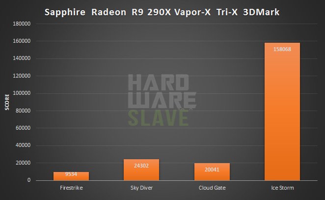 Sapphire-Radeon-R9-290X-Vapor-X-Tri-X-3DMark