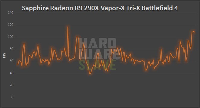 Sapphire-Radeon-R9-290X-Vapor-X-Tri-X-BF4