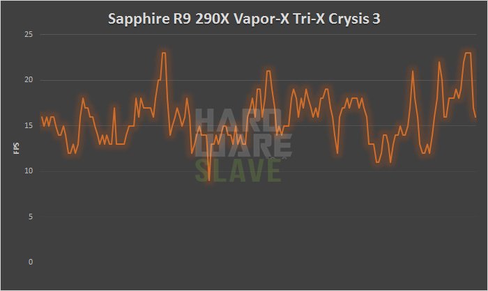 Sapphire-Radeon-R9-290X-Vapor-X-Tri-X-CRY3