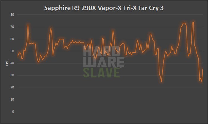 Sapphire-Radeon-R9-290X-Vapor-X-Tri-X-FC3