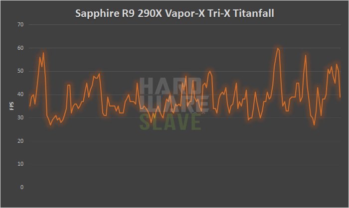 Sapphire-Radeon-R9-290X-Vapor-X-Tri-X-TF