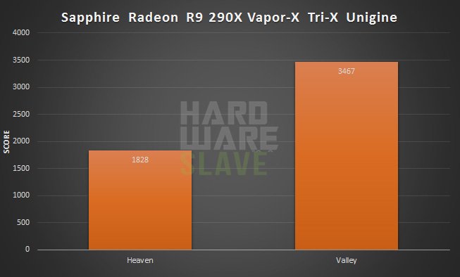 Sapphire-Radeon-R9-290X-Vapor-X-Tri-X-Unigine