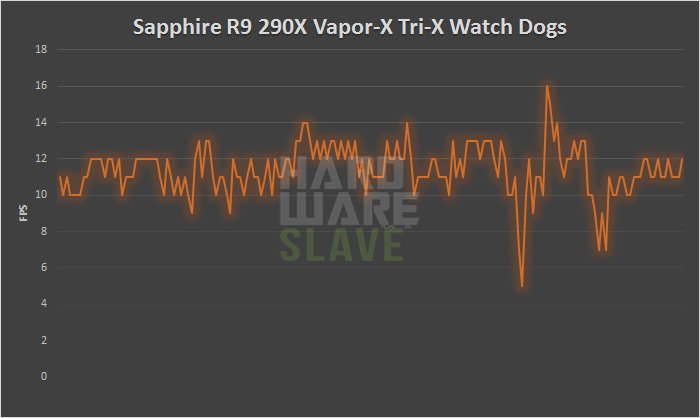 Sapphire-Radeon-R9-290X-Vapor-X-Tri-X-WD